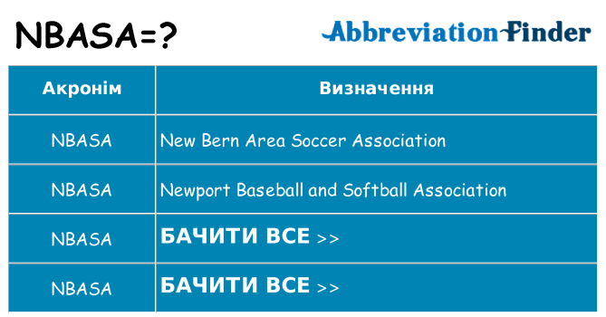 Що nbasa означають