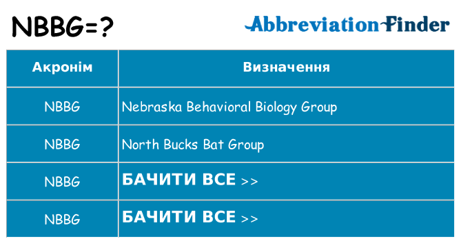 Що nbbg означають