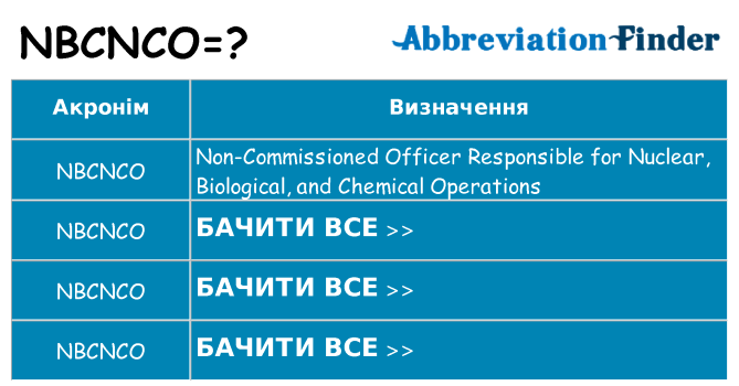 Що nbcnco означають
