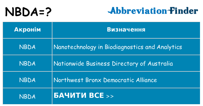Що nbda означають