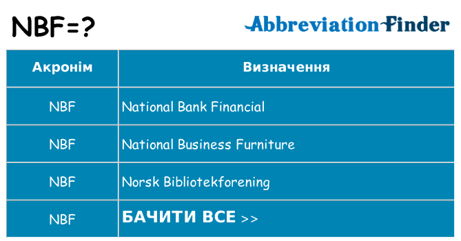 Що nbf означають