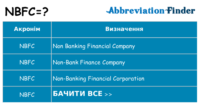 Що nbfc означають