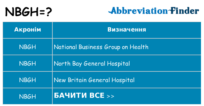 Що nbgh означають