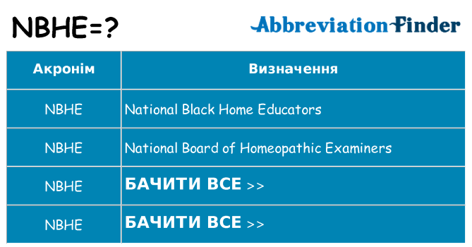 Що nbhe означають