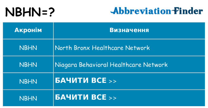 Що nbhn означають