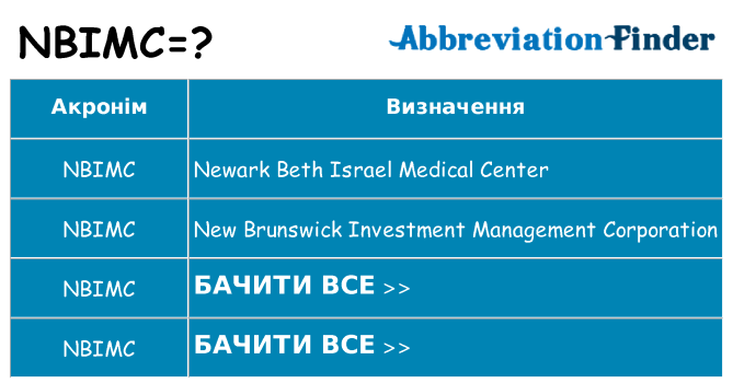 Що nbimc означають