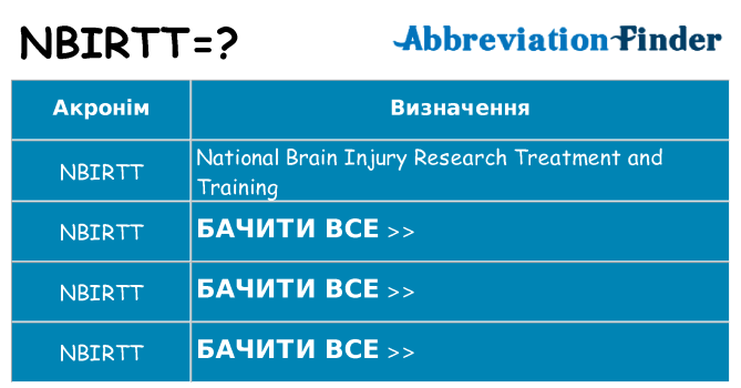 Що nbirtt означають