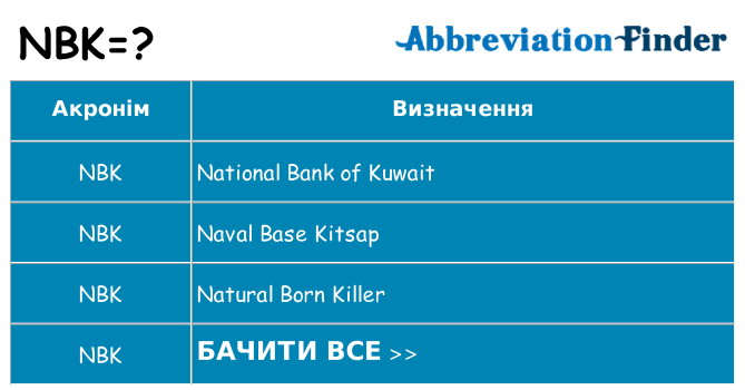 Що nbk означають