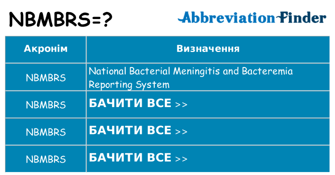 Що nbmbrs означають