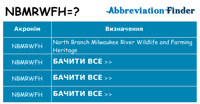 Що nbmrwfh означають