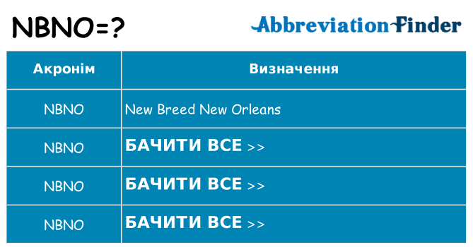 Що nbno означають