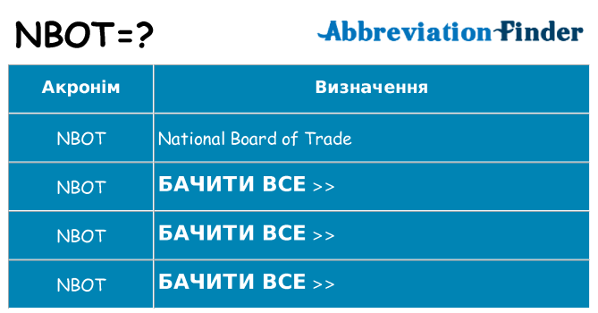 Що nbot означають