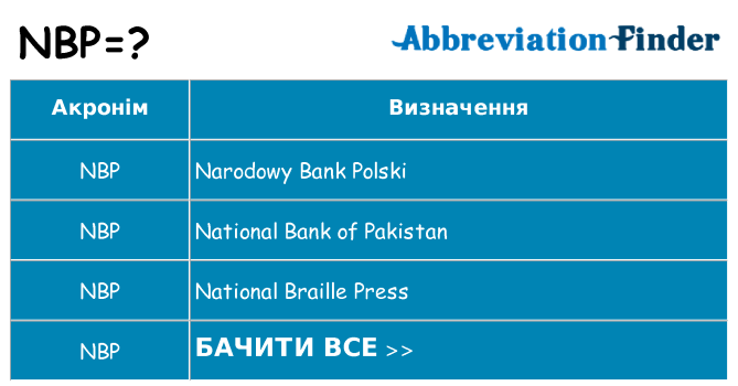 Що nbp означають