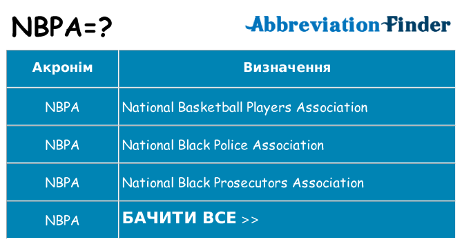 Що nbpa означають