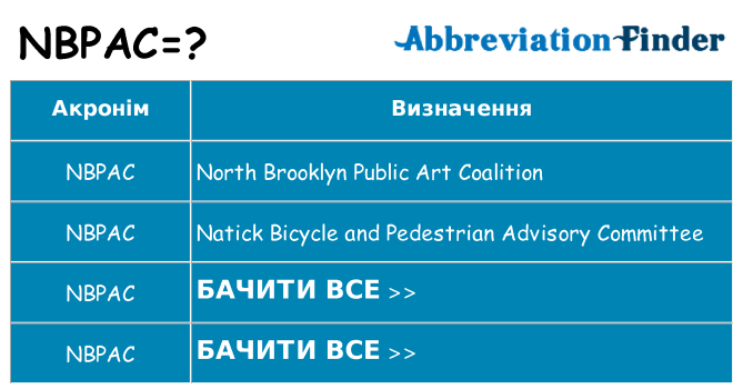 Що nbpac означають