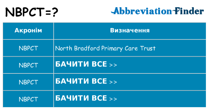 Що nbpct означають
