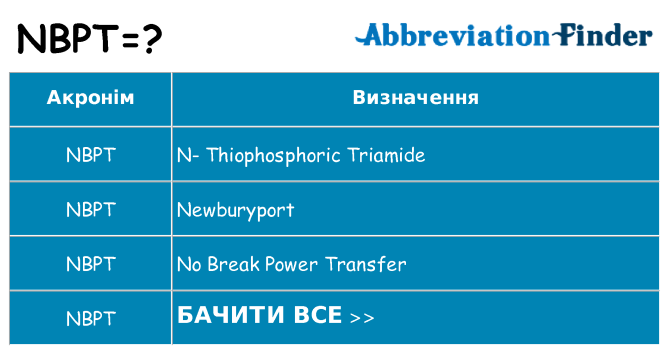 Що nbpt означають