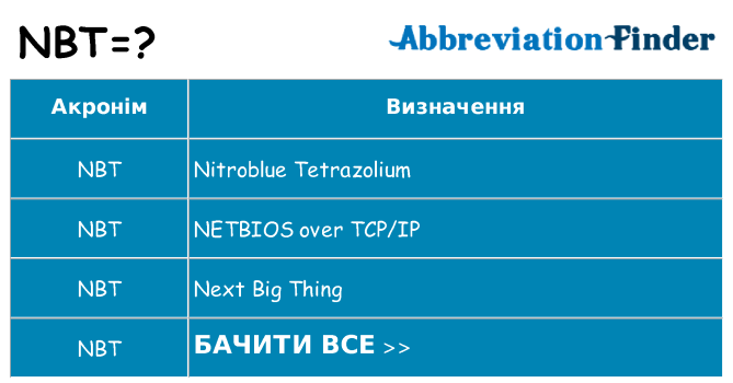 Що nbt означають