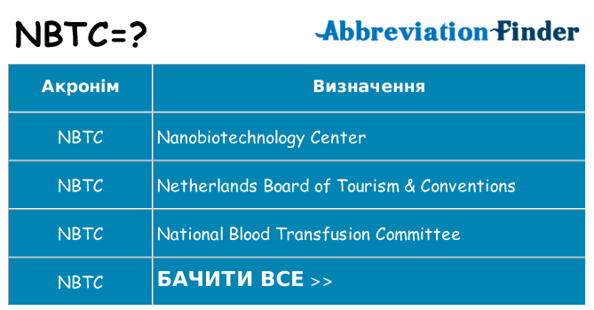 Що nbtc означають