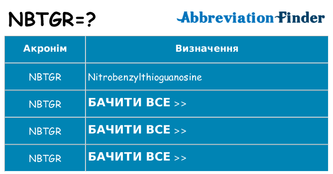 Що nbtgr означають