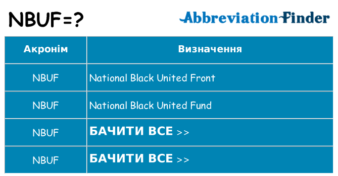 Що nbuf означають