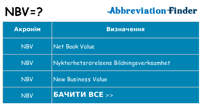 Що nbv означають