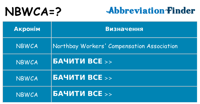 Що nbwca означають