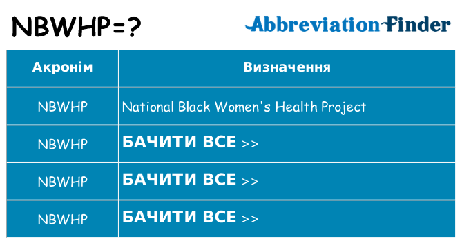 Що nbwhp означають