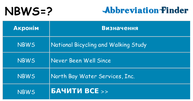 Що nbws означають