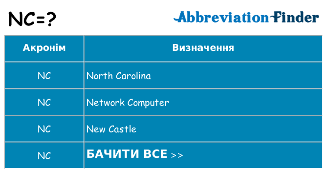Що nc означають