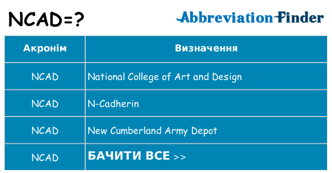 Що ncad означають