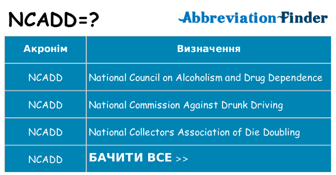 Що ncadd означають