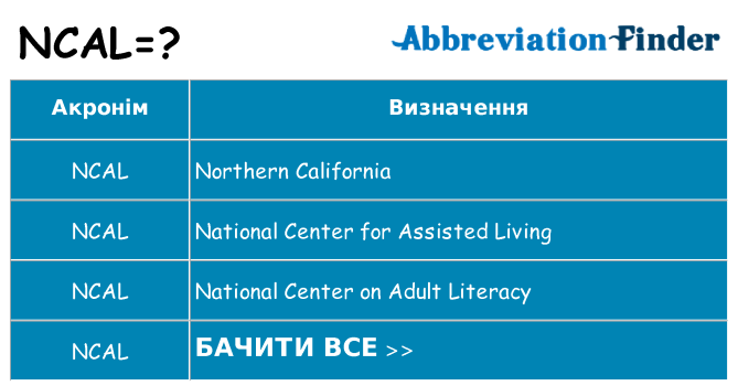 Що ncal означають