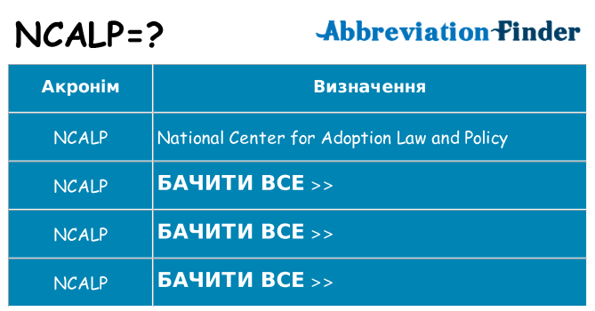 Що ncalp означають
