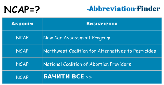 Що ncap означають