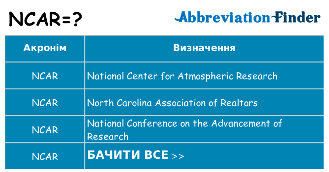 Що ncar означають