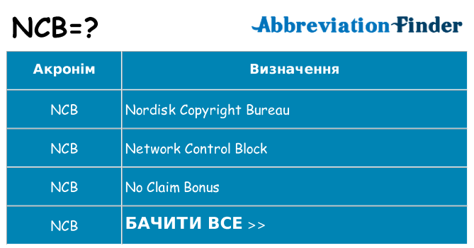 Що ncb означають