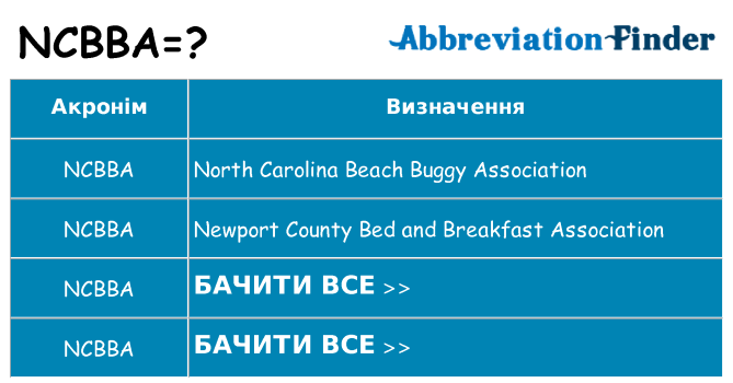 Що ncbba означають
