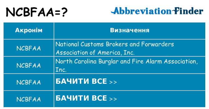 Що ncbfaa означають