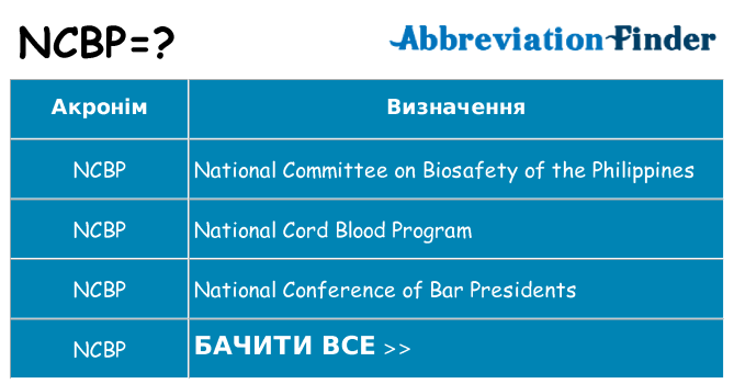 Що ncbp означають