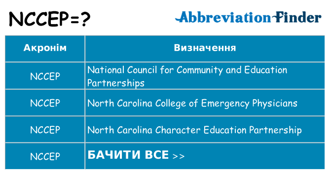 Що nccep означають