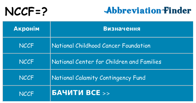 Що nccf означають