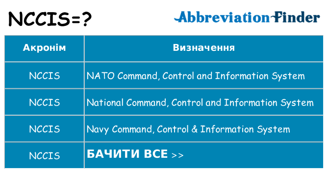 Що nccis означають