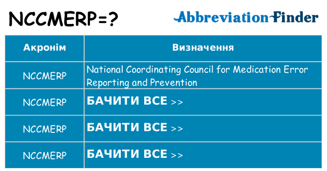 Що nccmerp означають