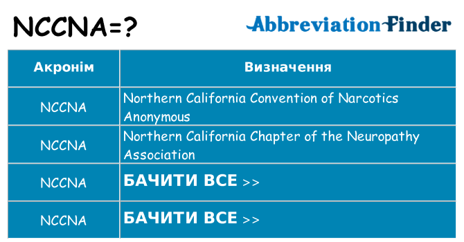 Що nccna означають