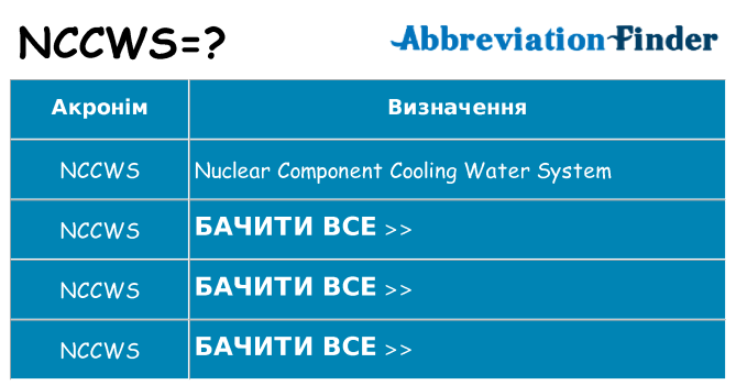 Що nccws означають