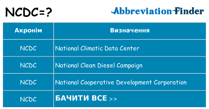 Що ncdc означають