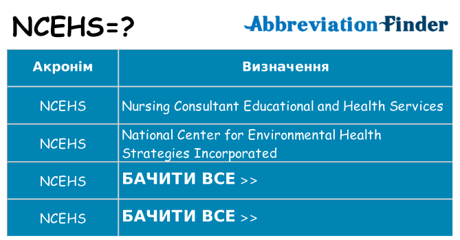 Що ncehs означають