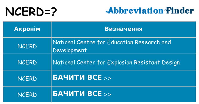 Що ncerd означають