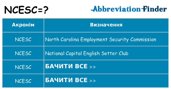 Що ncesc означають